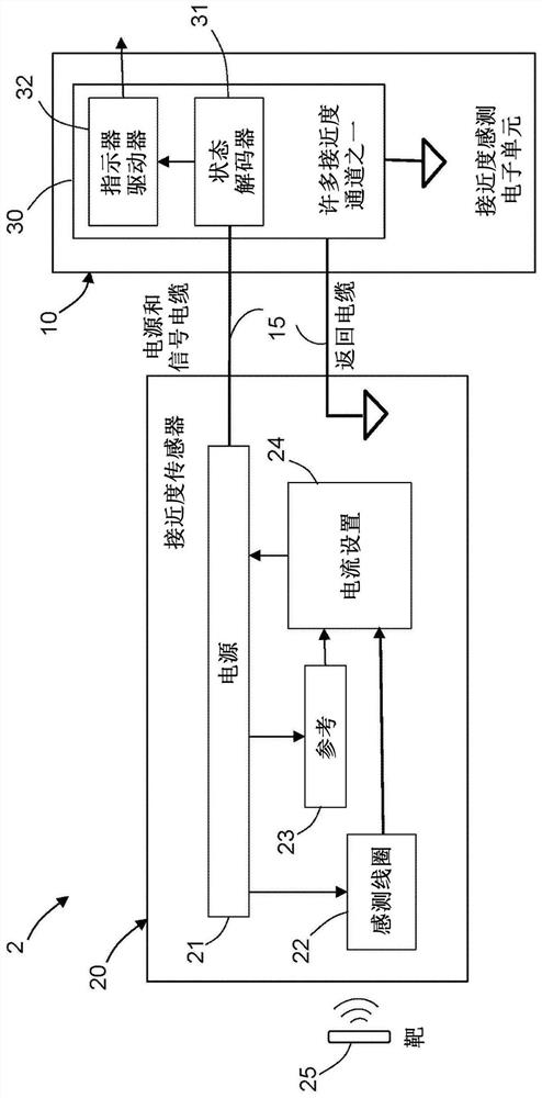 Method and system for ratio analysis proximity sensing