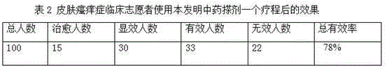 Chinese medicinal liniment for treating skin itch and preparing method thereof