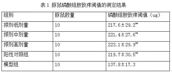 Chinese medicinal liniment for treating skin itch and preparing method thereof