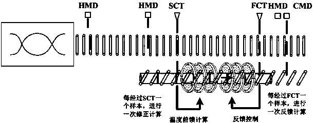 Production device and production method for on-line cooling of steel pipes