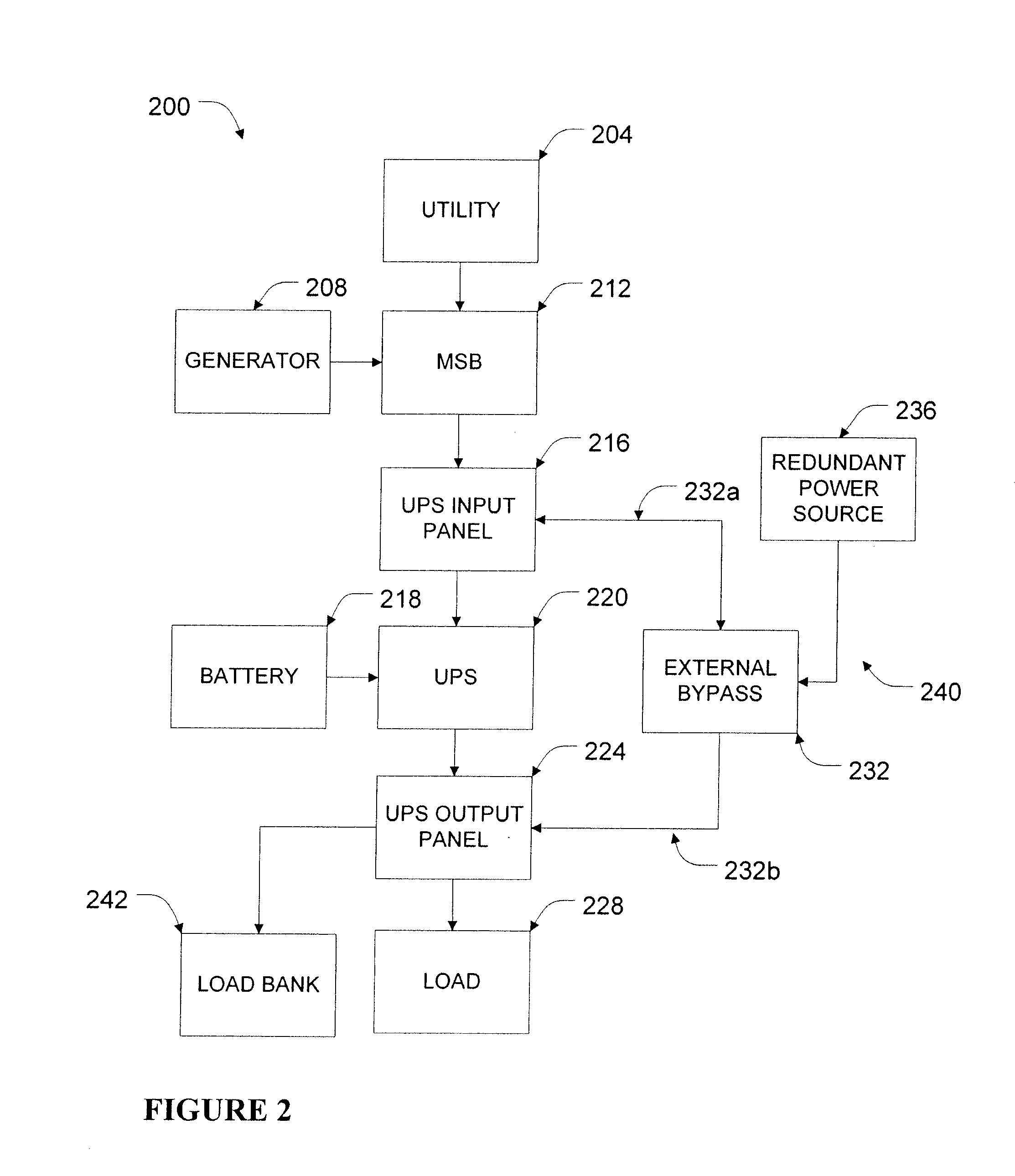 Redundant isolation and bypass of critical power equipment