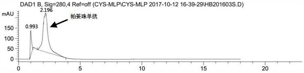 A disubstituted maleamide linker for antibody-drug conjugation and its preparation method and use