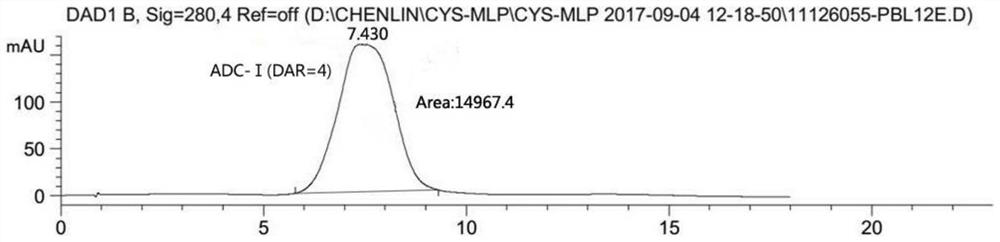 A disubstituted maleamide linker for antibody-drug conjugation and its preparation method and use