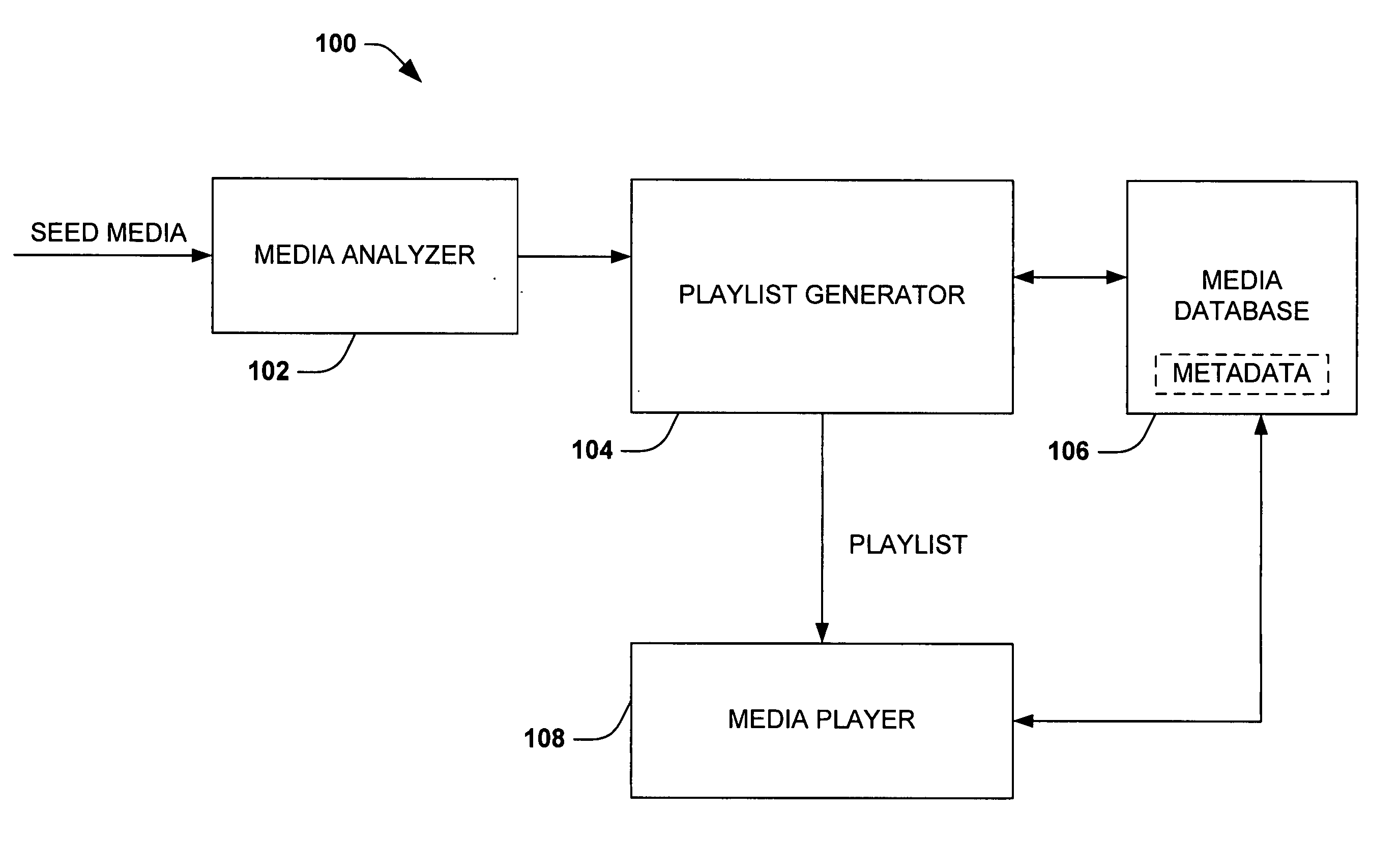 Auto playlist generation with multiple seed songs