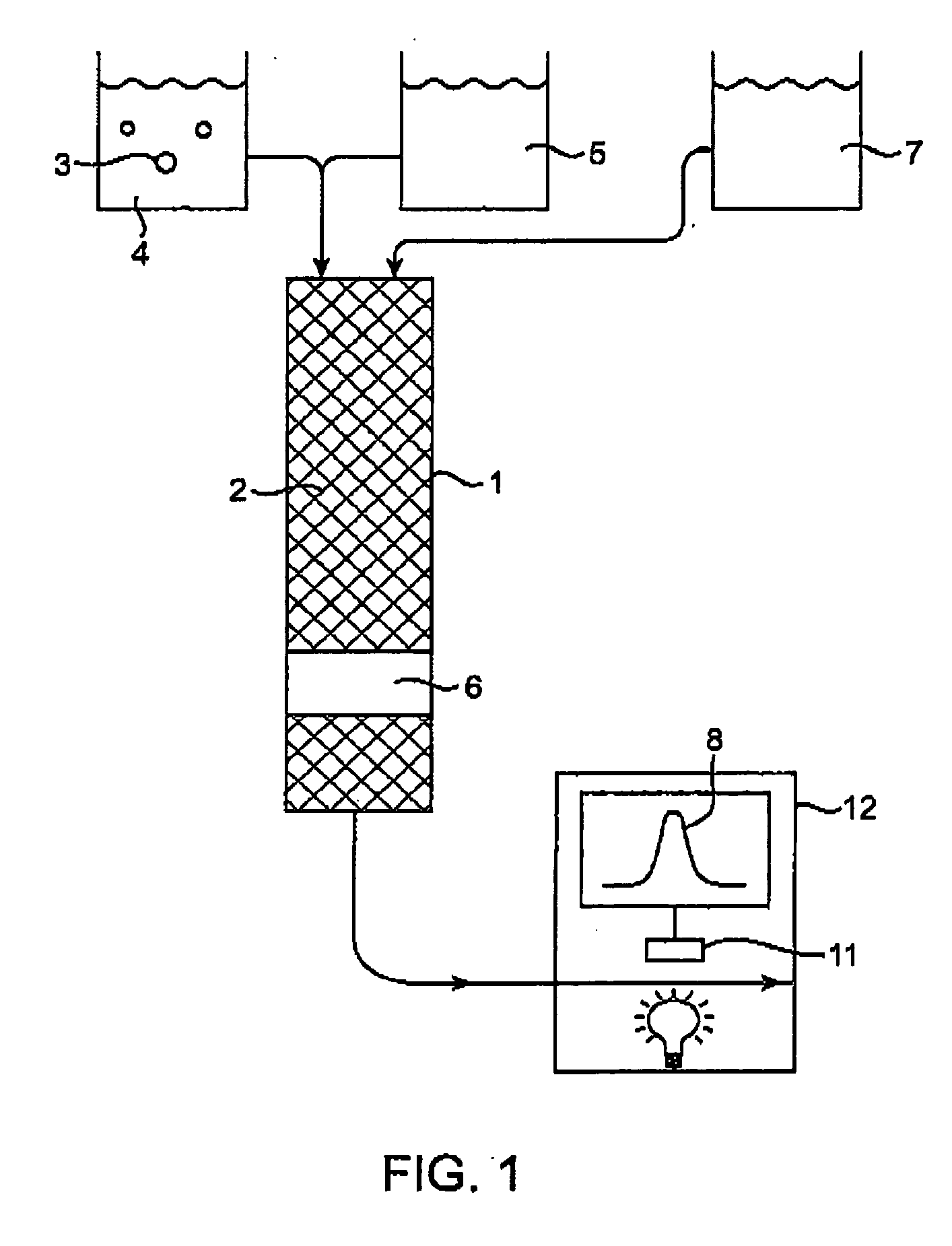 Devices and methods for microfluidic chromatography