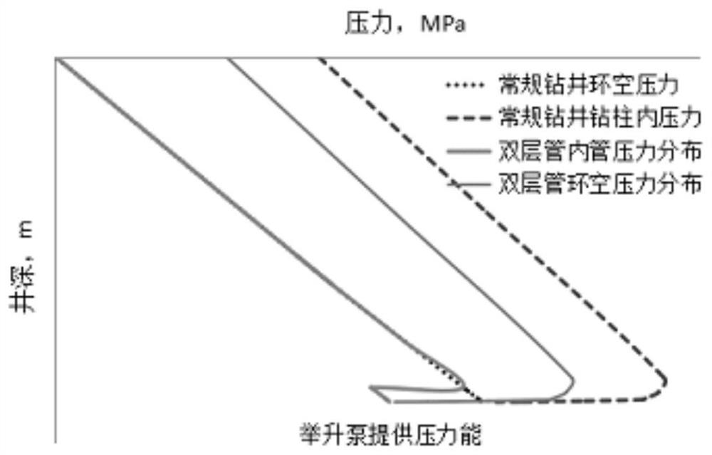 Wellbore flow control method based on double-layer continuous pipe double-gradient drilling system