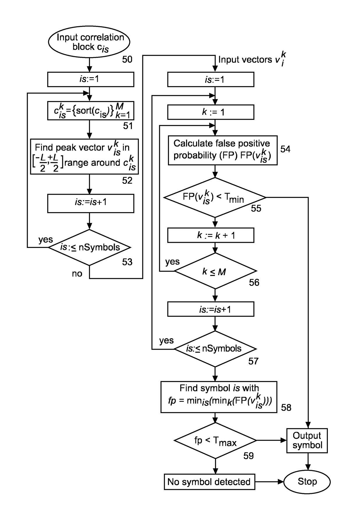 Method and apparatus for determining watermark symbols in a received audio signal that can contain echoes, reverberation and/or noise