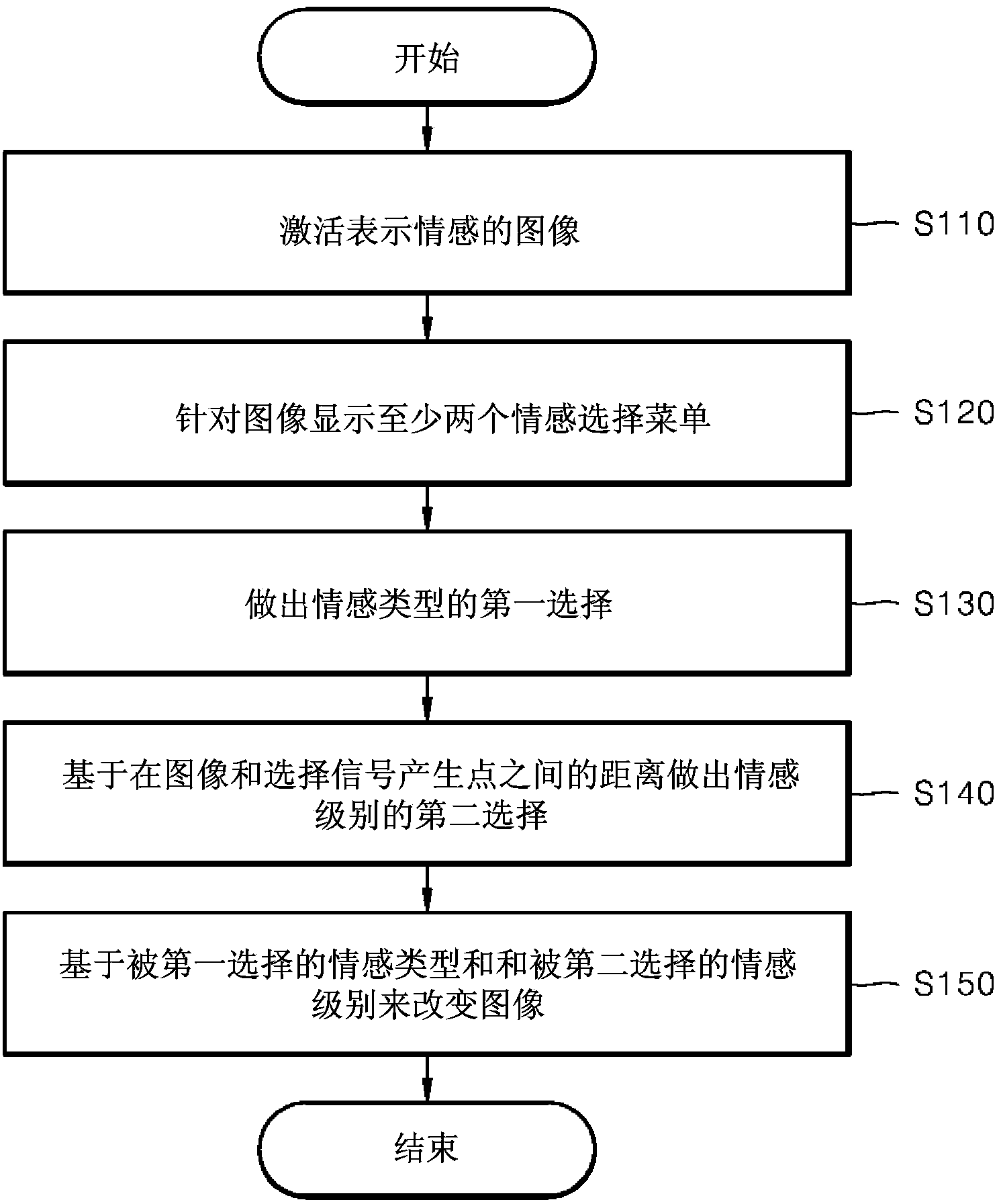 Method and system for expressing emotion during game play