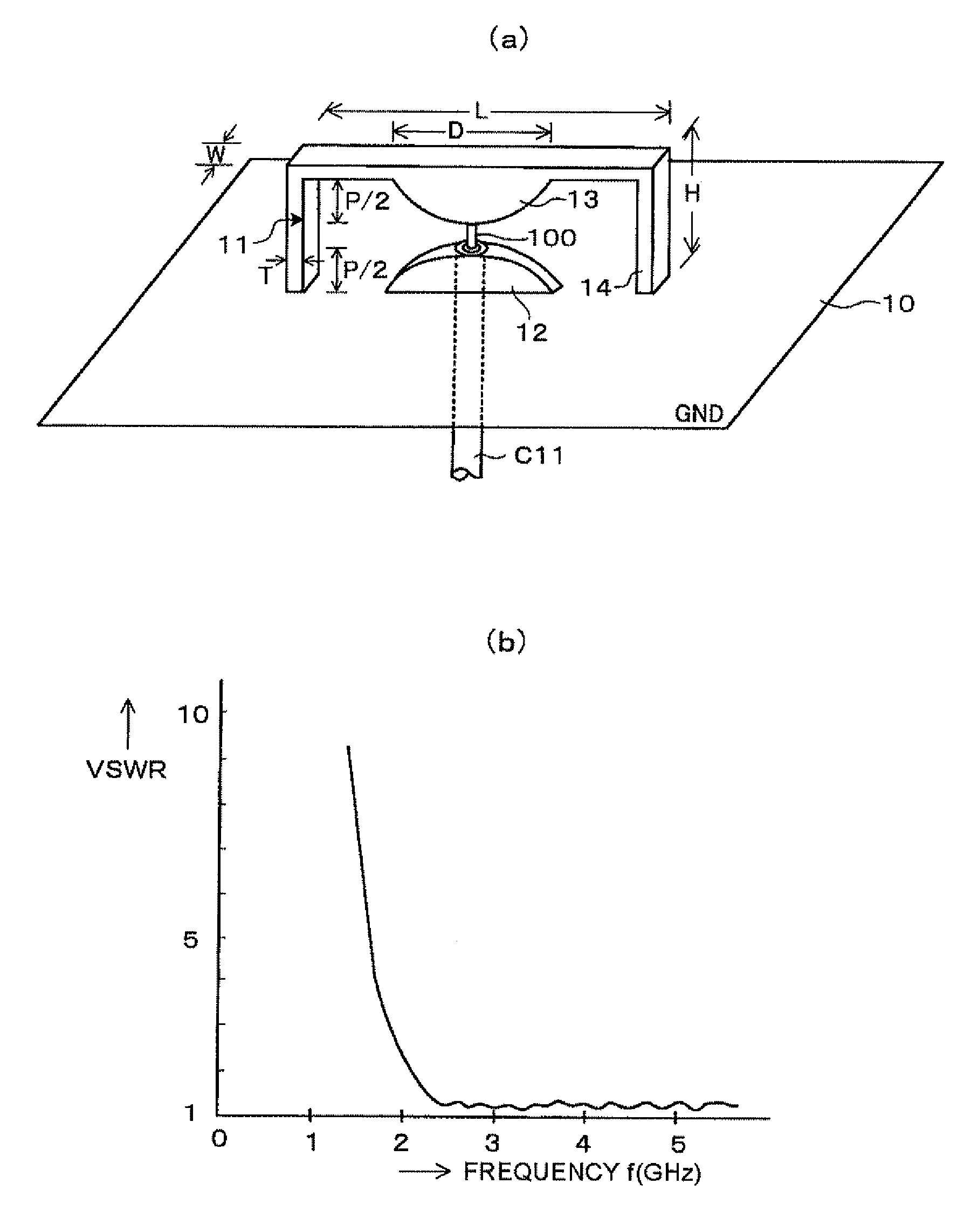 Wide band antenna