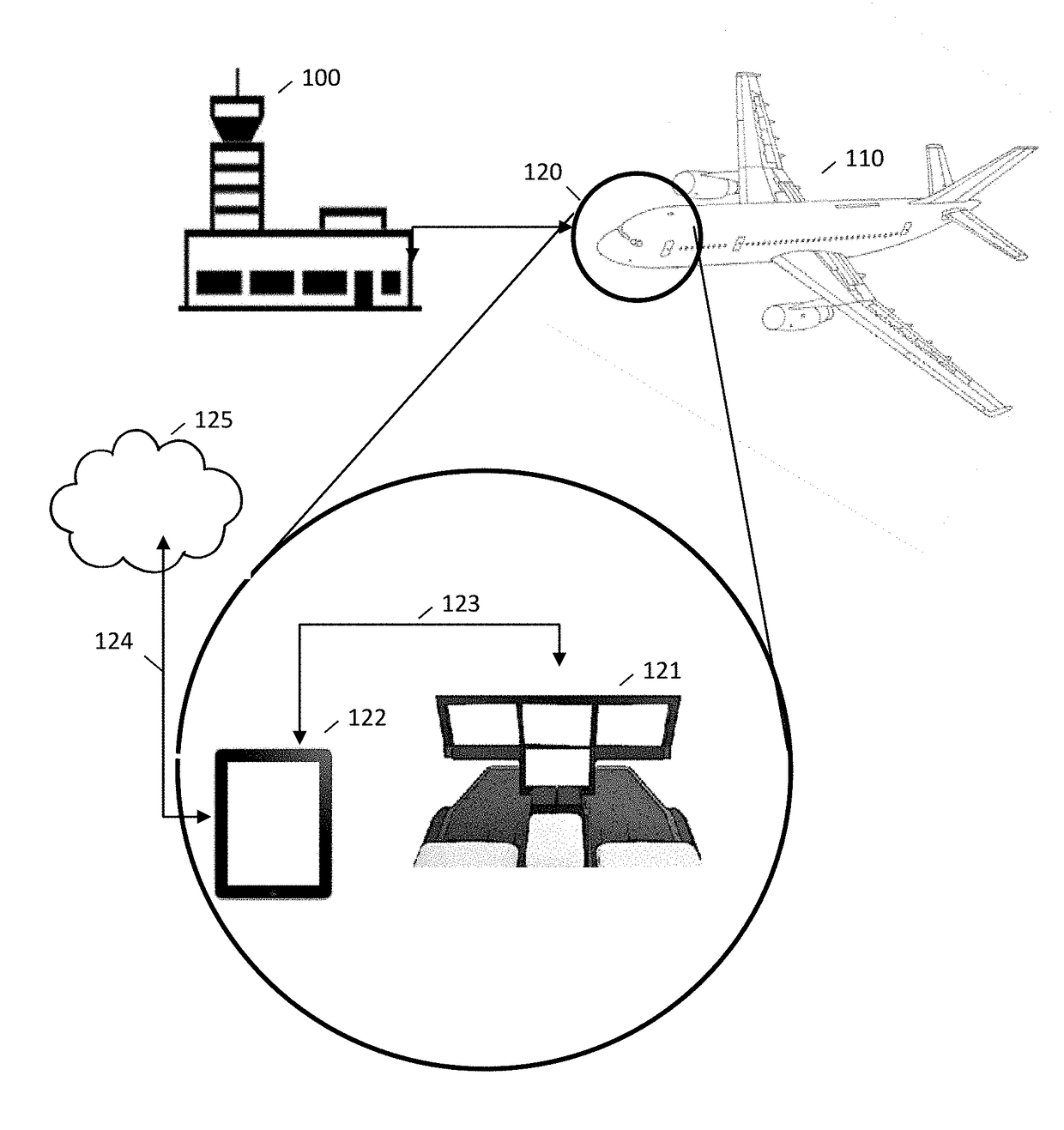 Display of meteorological data in aircraft