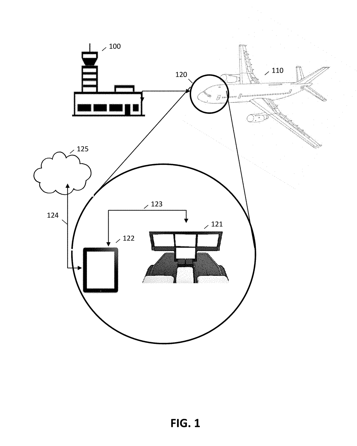 Display of meteorological data in aircraft