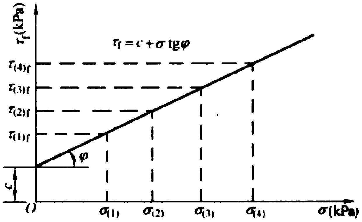 Orthogonal stress state controllable direct shear test device and test method