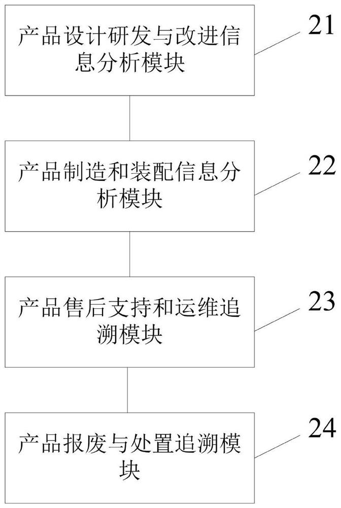 Instrument product life cycle management method and system based on identification analysis