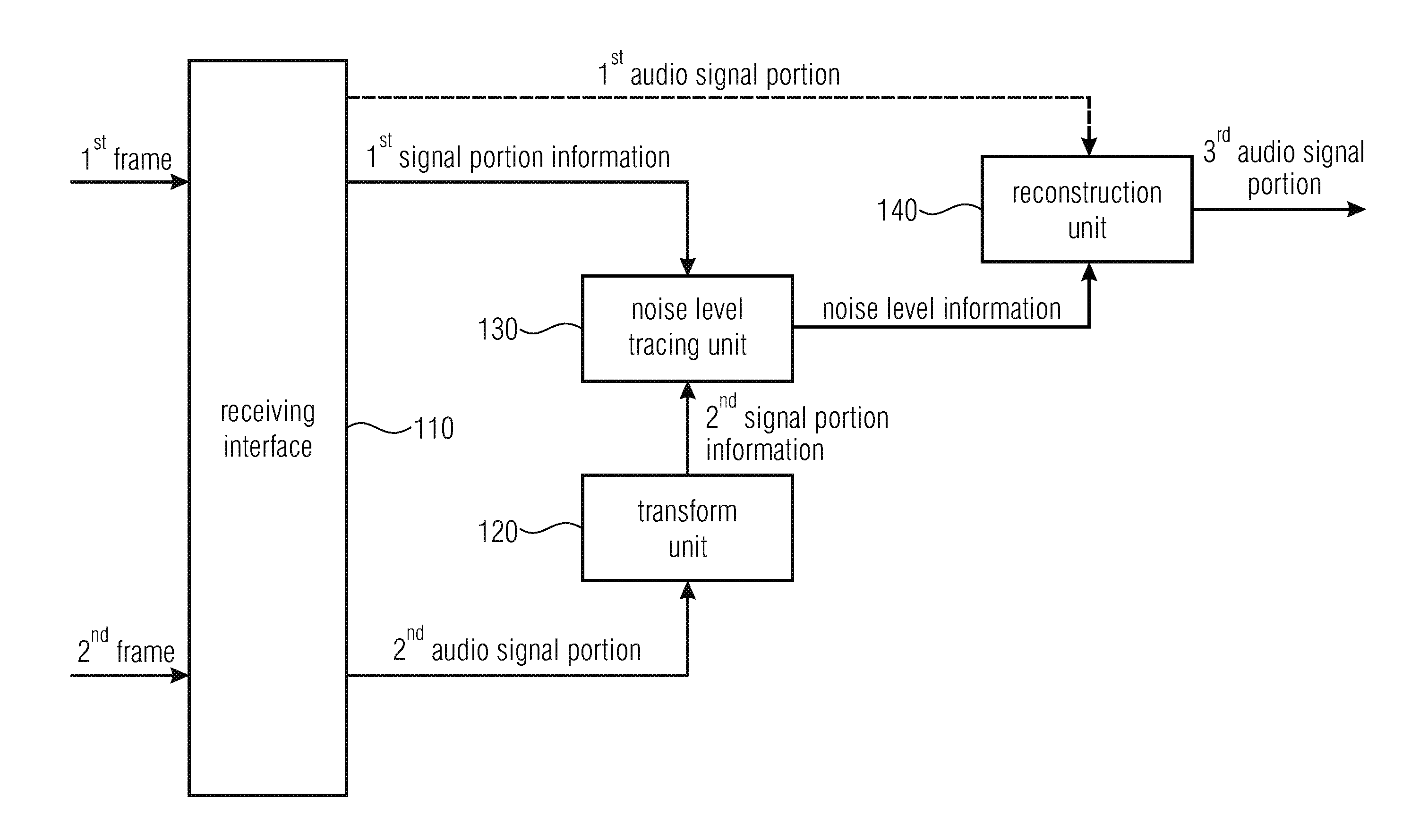 Apparatus and method realizing improved concepts for tcx ltp