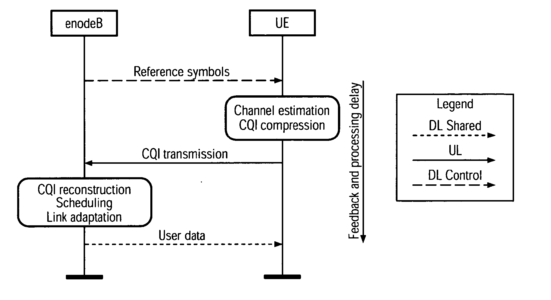 Signalling and Mapping of Measurement Reports