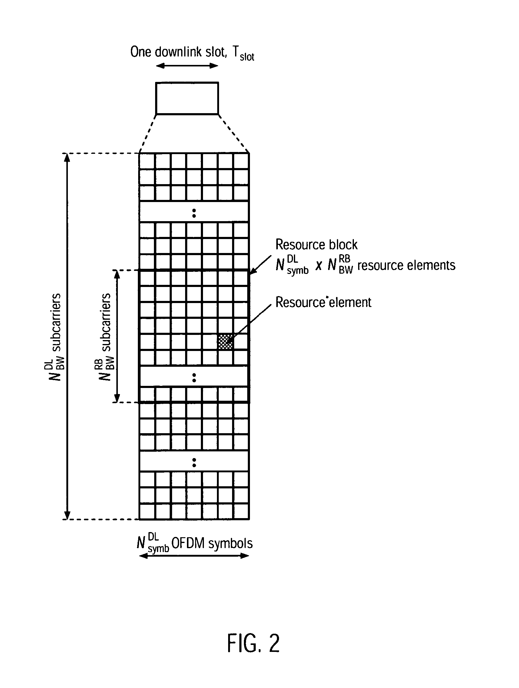 Signalling and Mapping of Measurement Reports