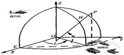 Helicopter radar data link integrated radio frequency design method