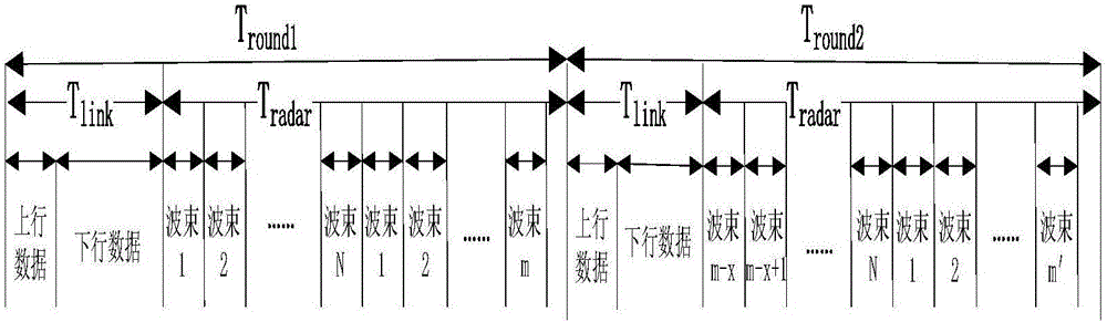 Helicopter radar data link integrated radio frequency design method