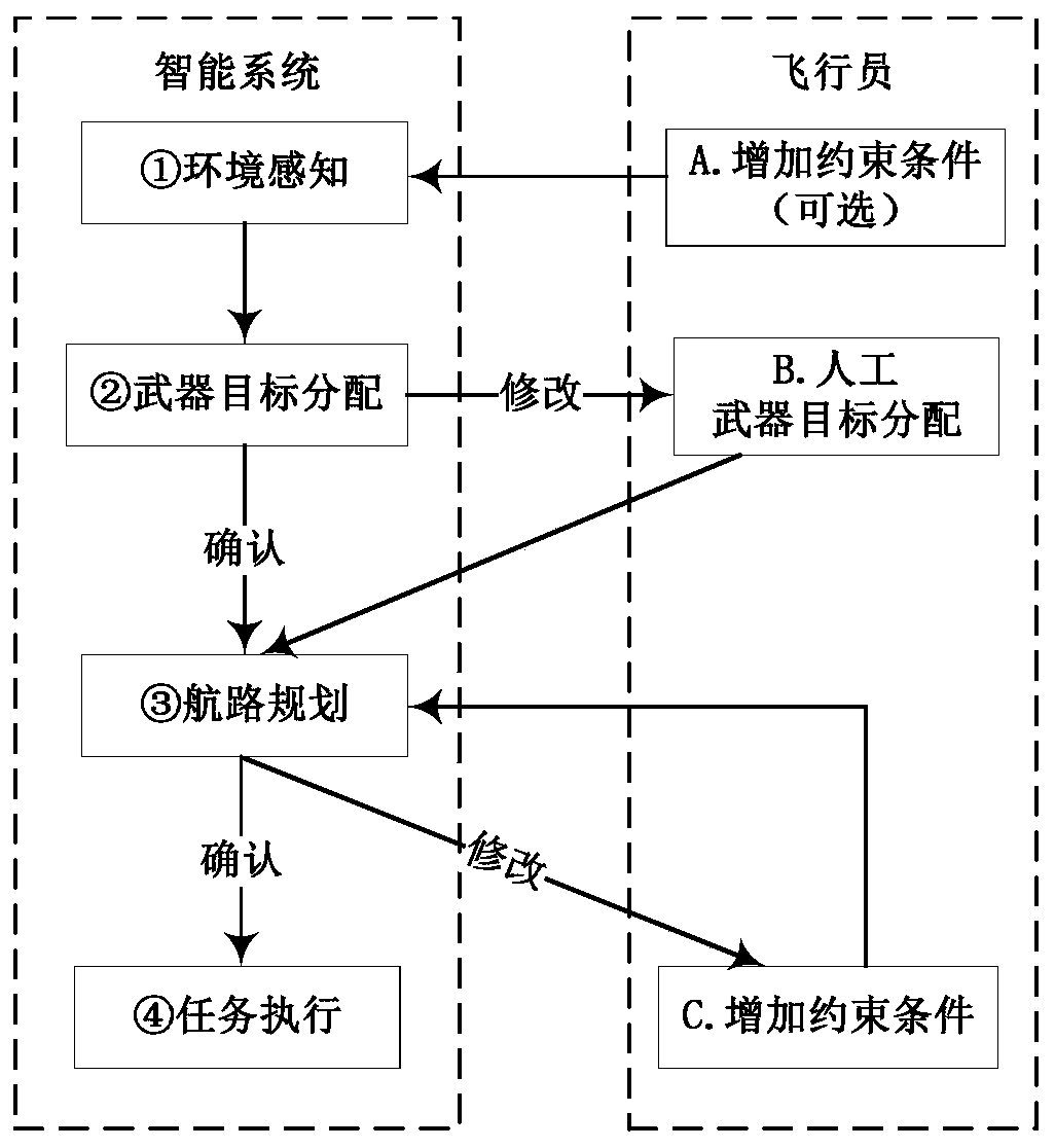 Multi-mode man-machine intelligent interaction framework, method and device for intelligent combat