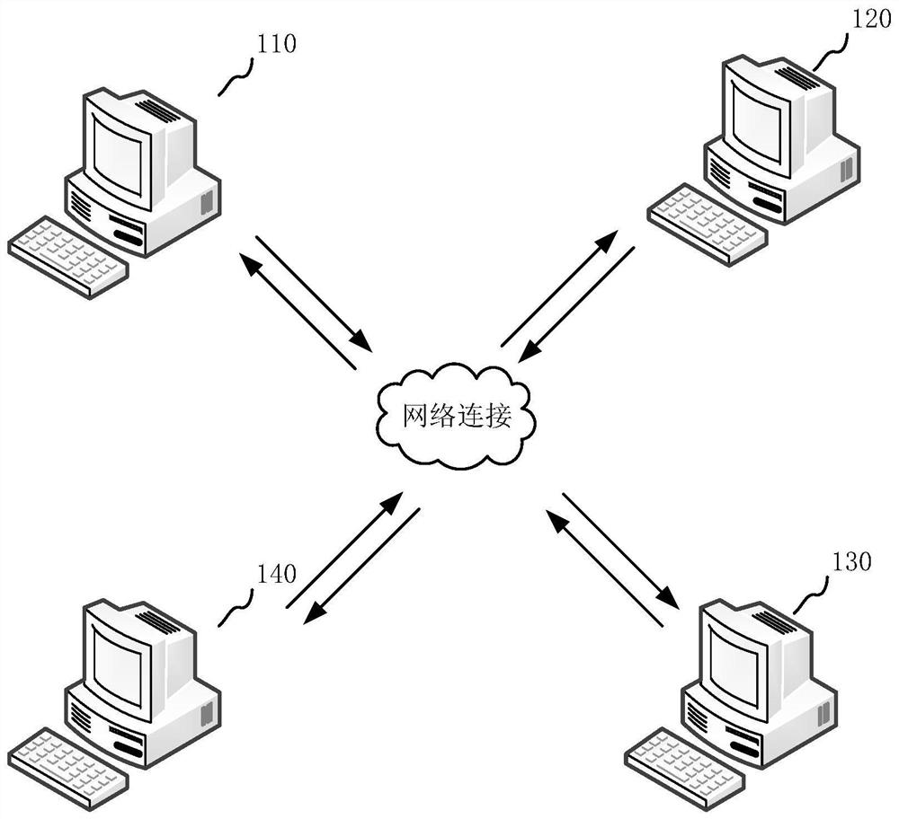 Animation file processing method and device, computer readable storage medium and computer equipment