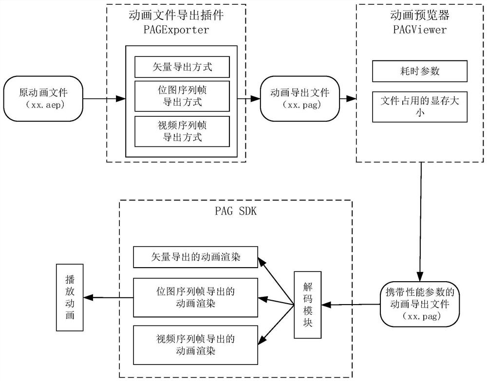 Animation file processing method and device, computer readable storage medium and computer equipment