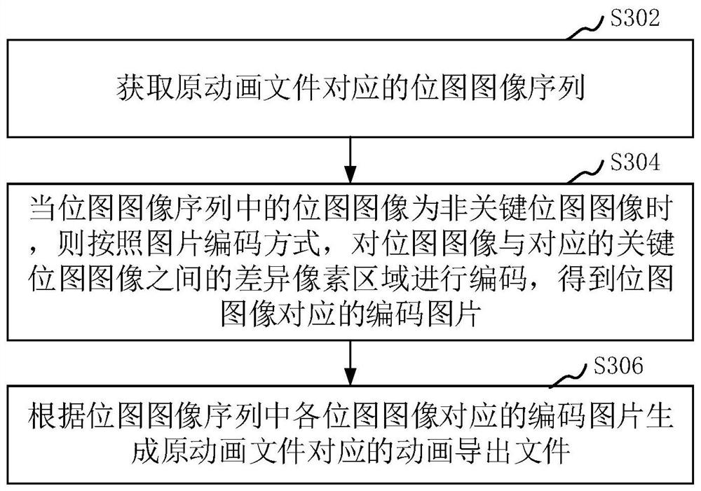 Animation file processing method and device, computer readable storage medium and computer equipment