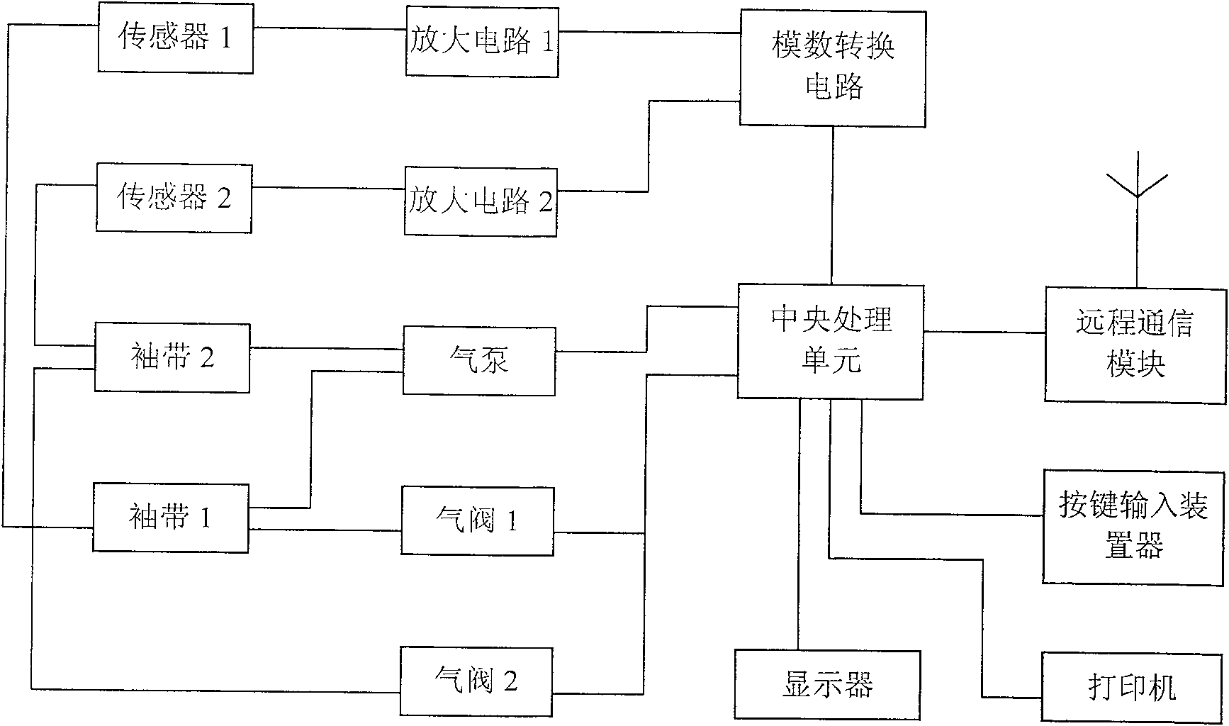 Blood pressure dynamic measuring and tendency analyzing observation method and system