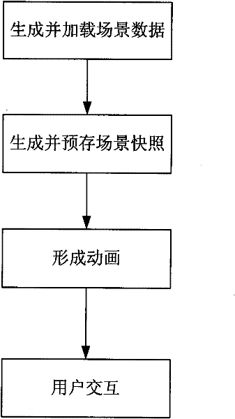 Large-scale data visualization processing method based on Web Pseudo-three dimensions (3D)