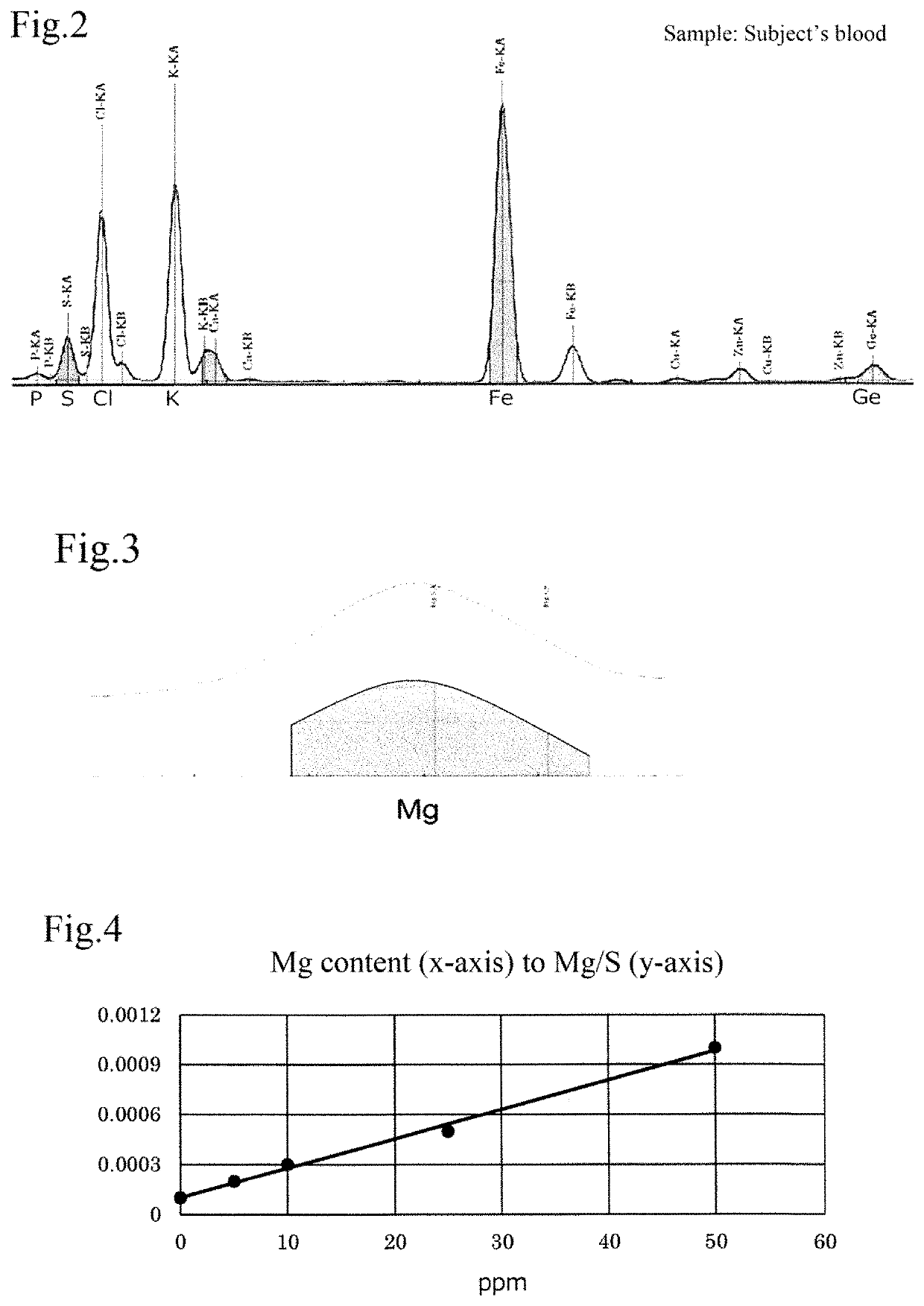 Method for examining biological fluid