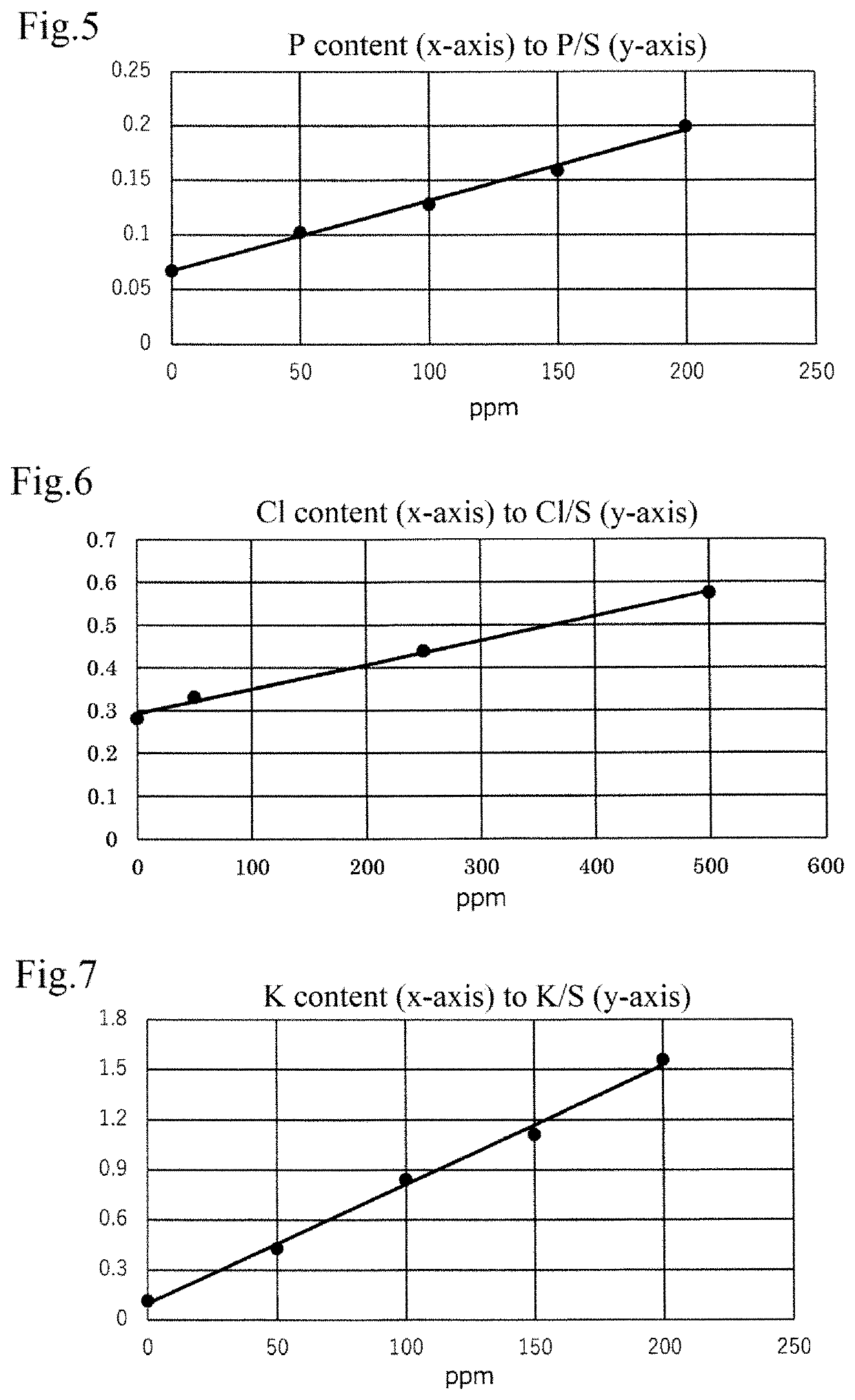 Method for examining biological fluid