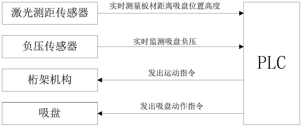 Plate feeding self-adaptive control method