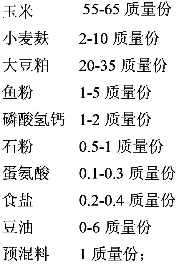 Feed for producing functional duck with high PUFA (polyunsaturated fatty acid), EPA (timnodonic acid) and DHA (docosahexaenoic acid) content and low n-6 PUFA/n-3 PUFA