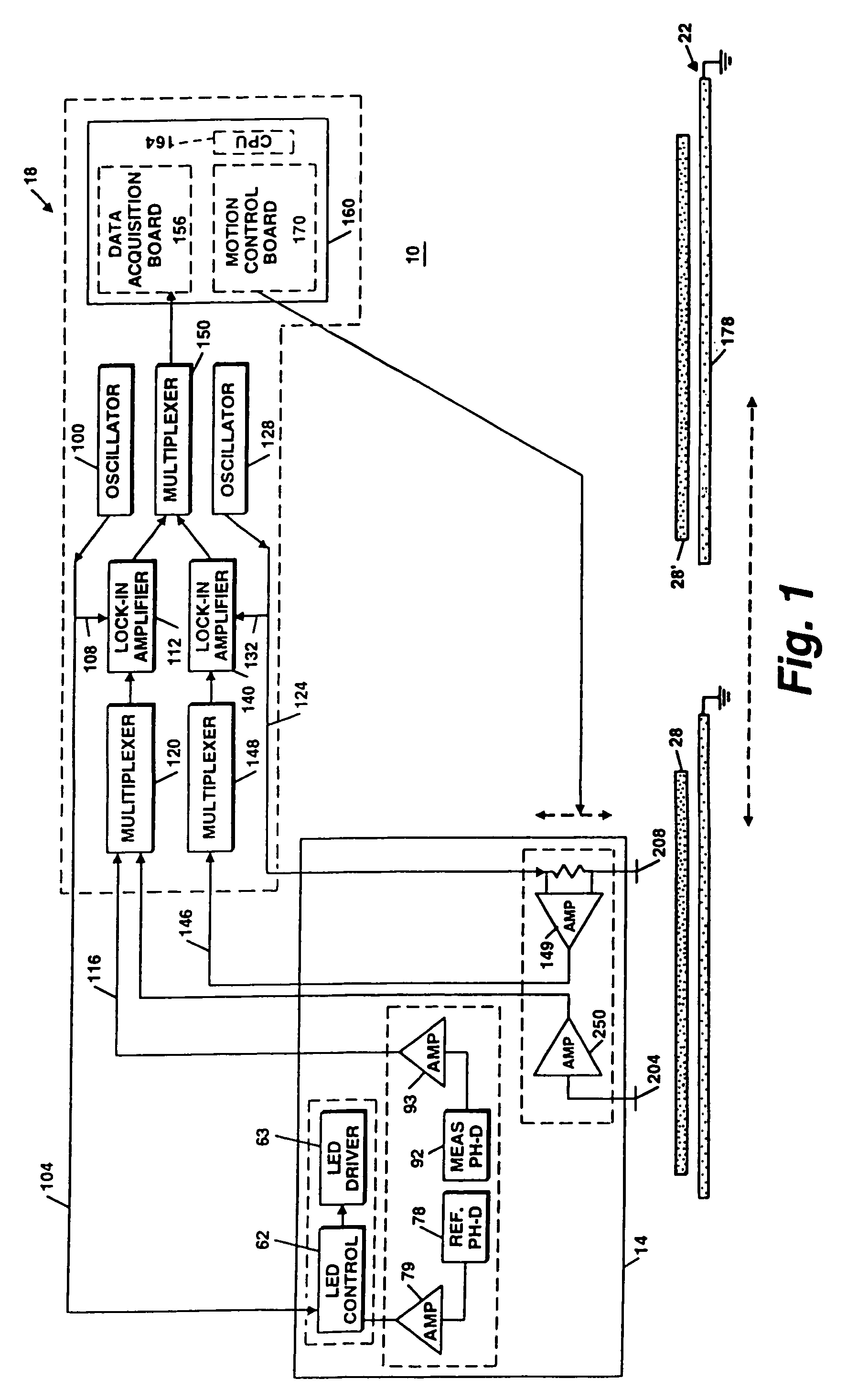 Real-time in-line testing of semiconductor wafers