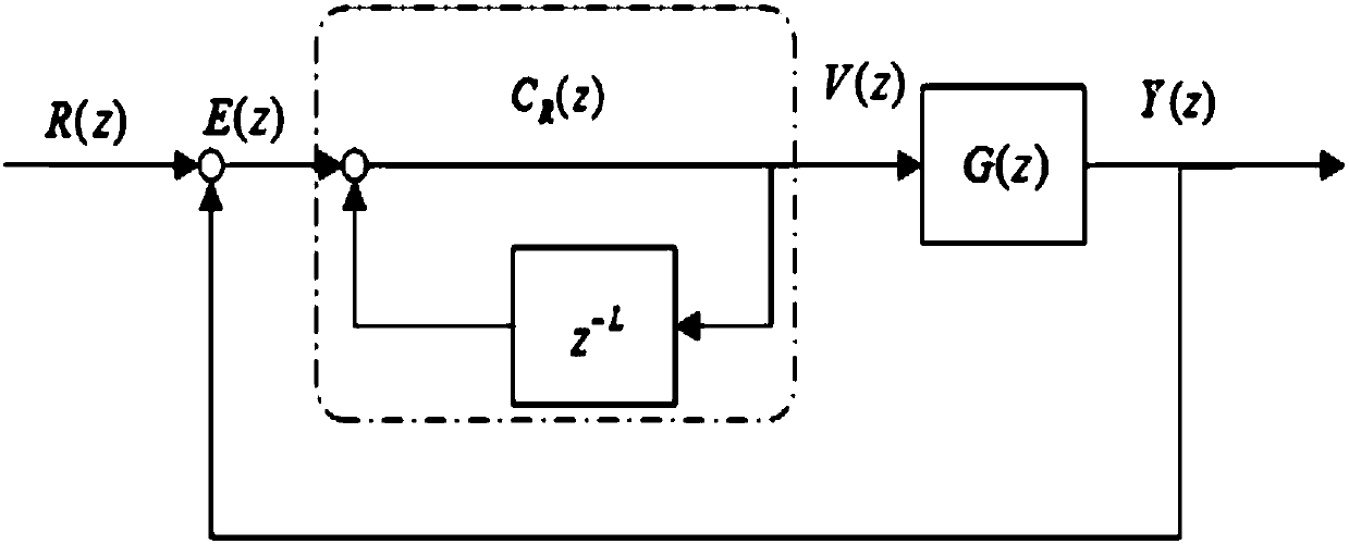 Control method of performance-maintaining preview repetition controller of indeterminate linear discrete system