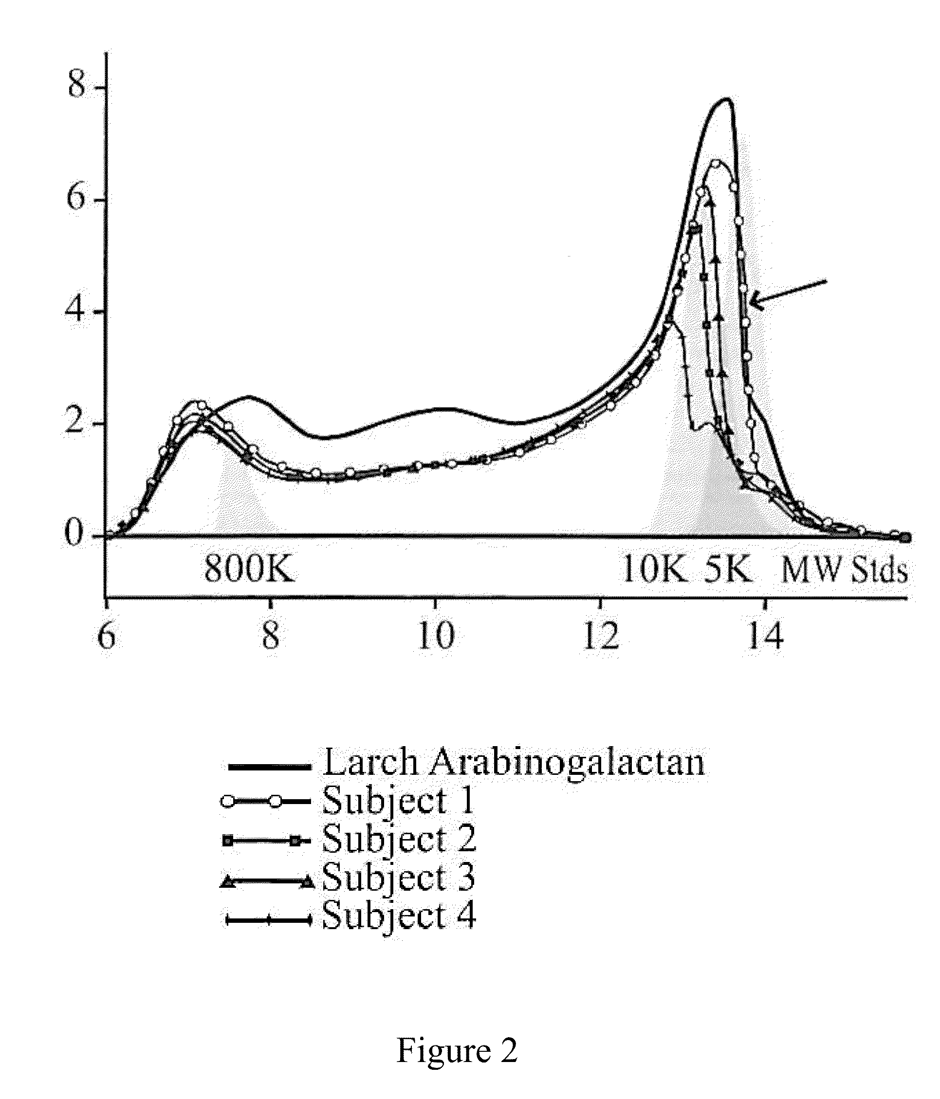 Processing of natural polysaccharides by selected non-pathogenic microorganisms and methods of making and using the same