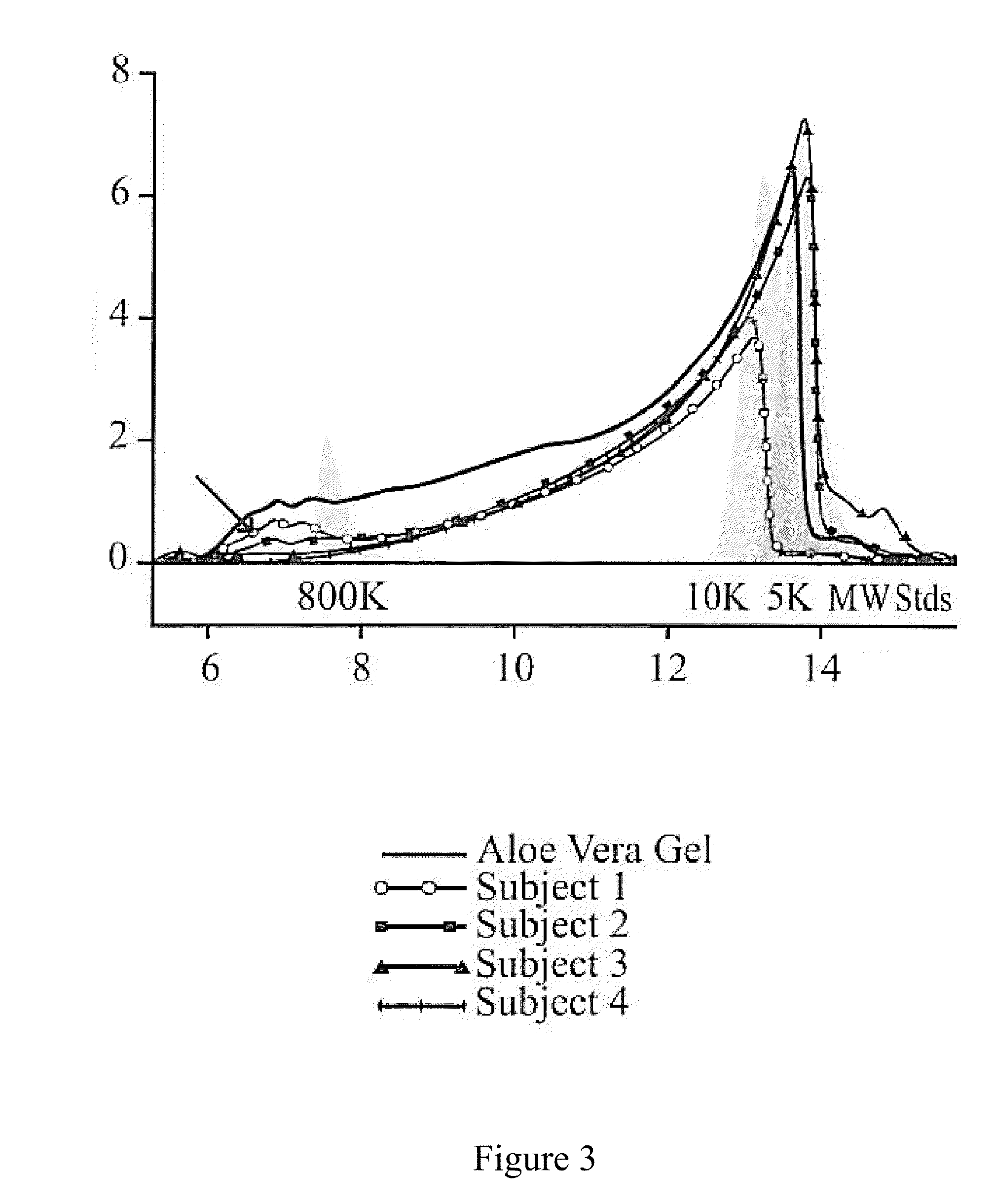 Processing of natural polysaccharides by selected non-pathogenic microorganisms and methods of making and using the same