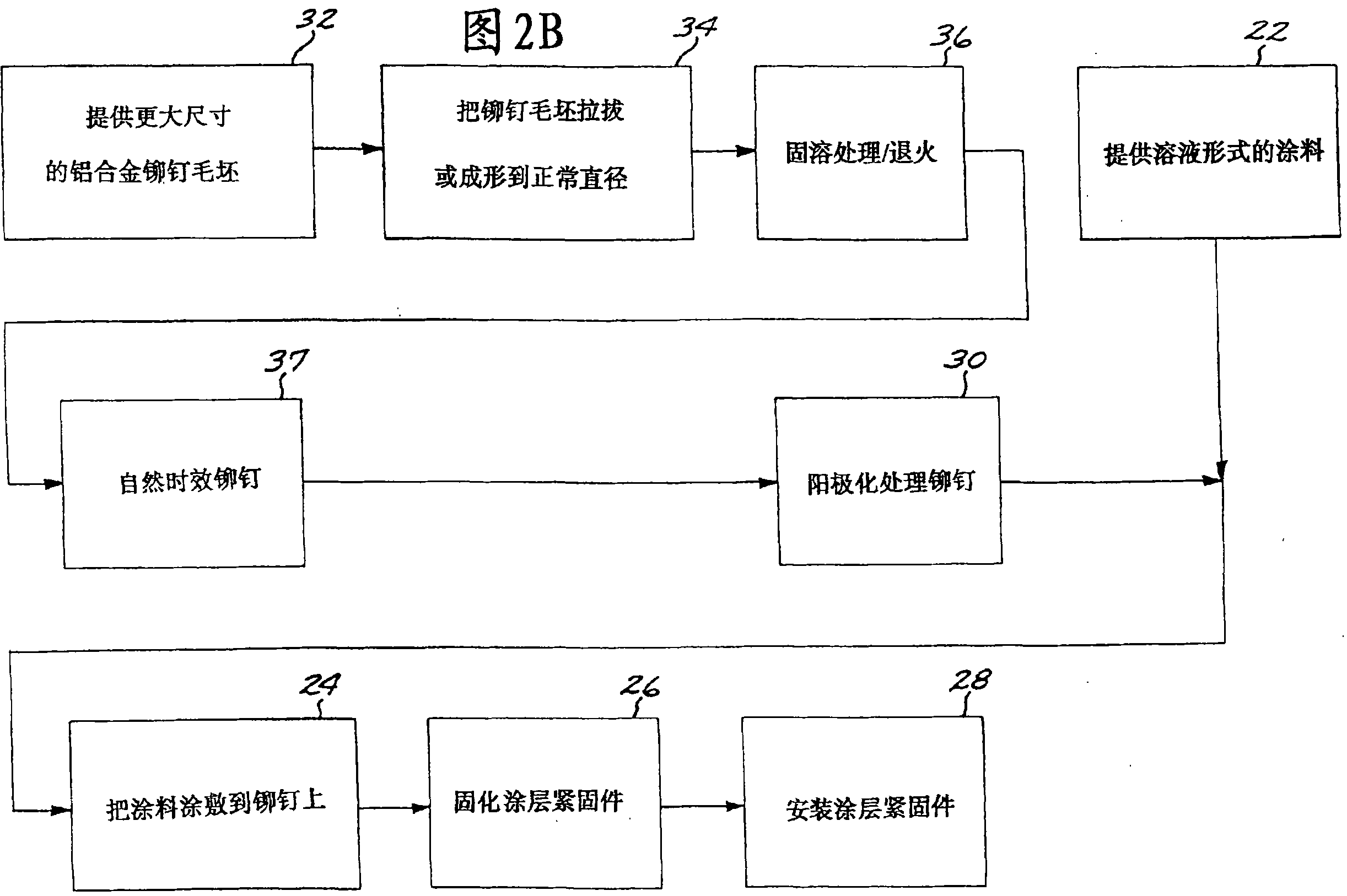 Preparation of pre-coated aluminium alloy articles