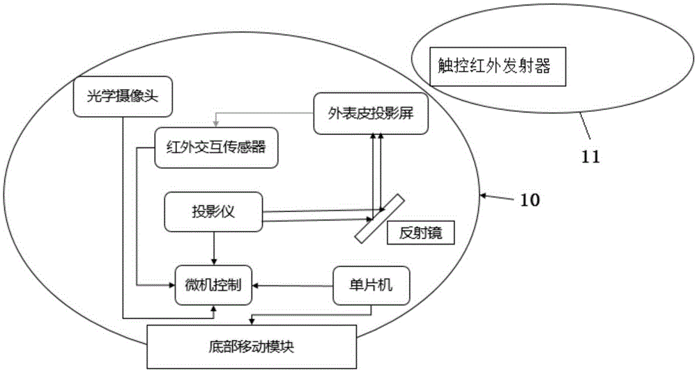 Infrared induction projection interaction robot