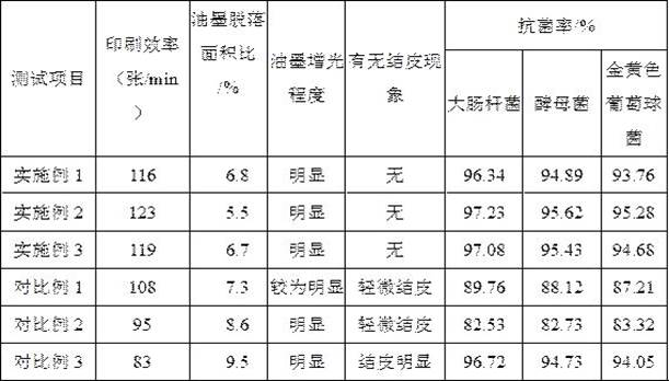 Environment-friendly anti-skinning viscosity reducer and preparation method thereof