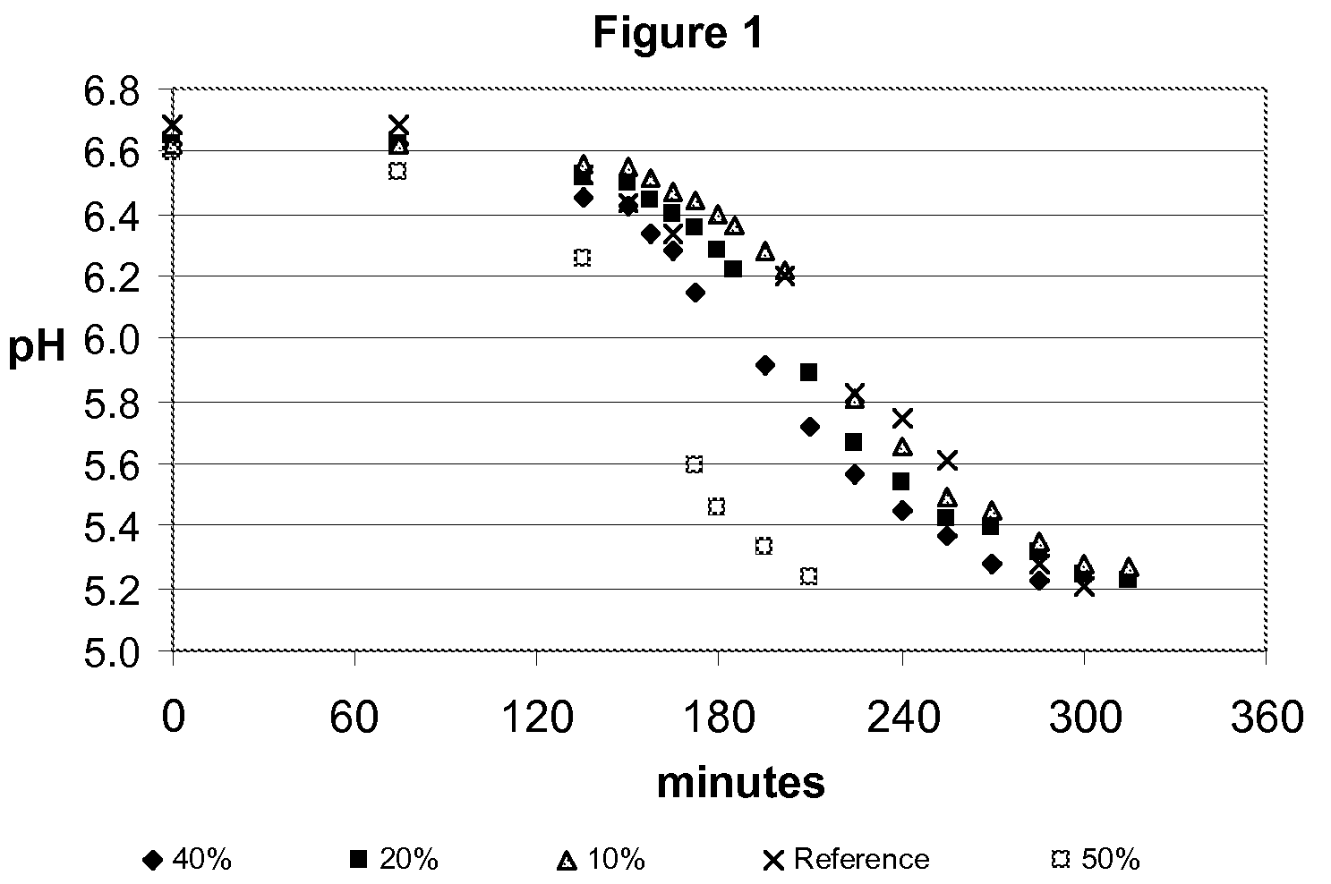 Method for producing cheese