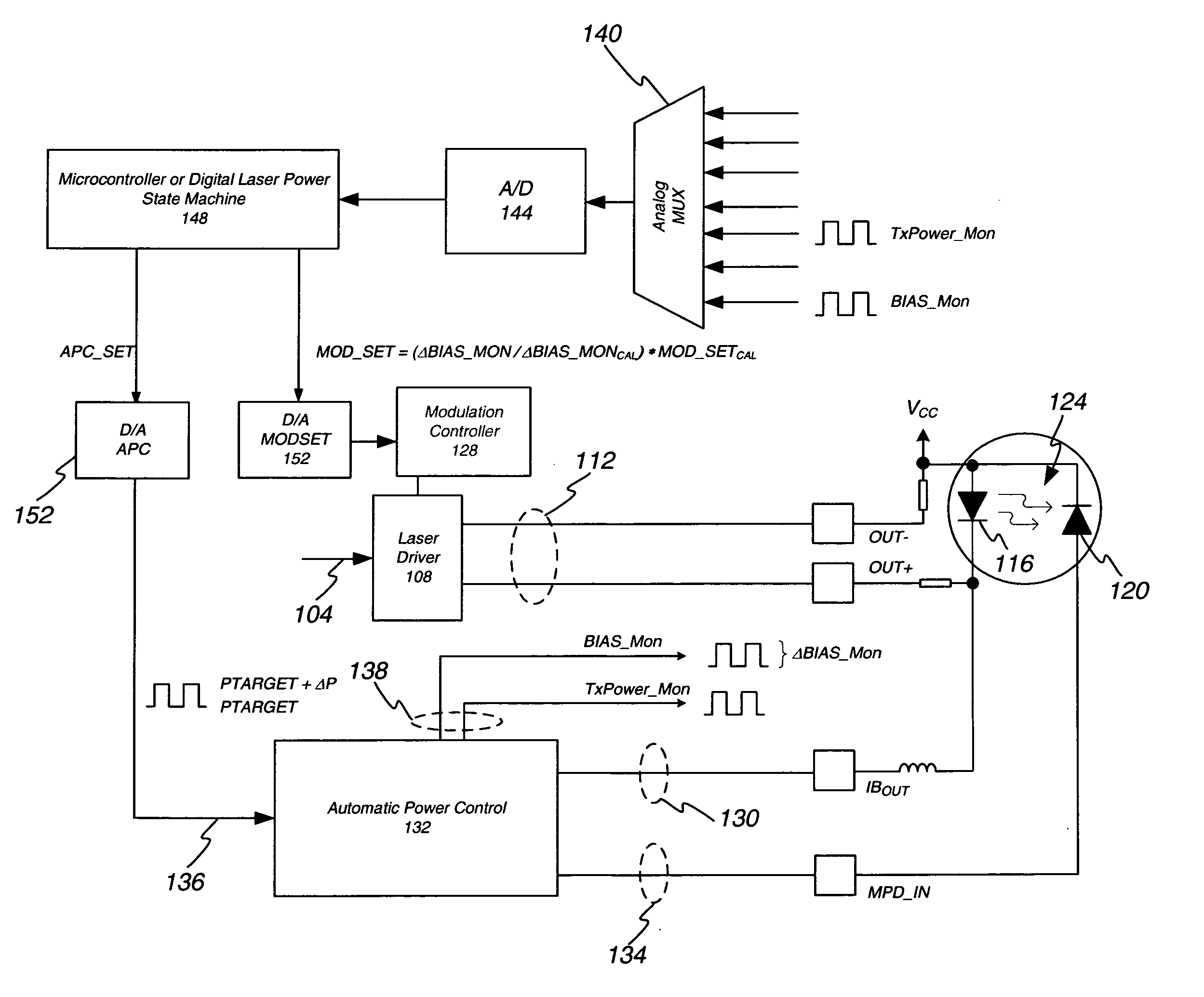 Optical modulation amplitude compensation