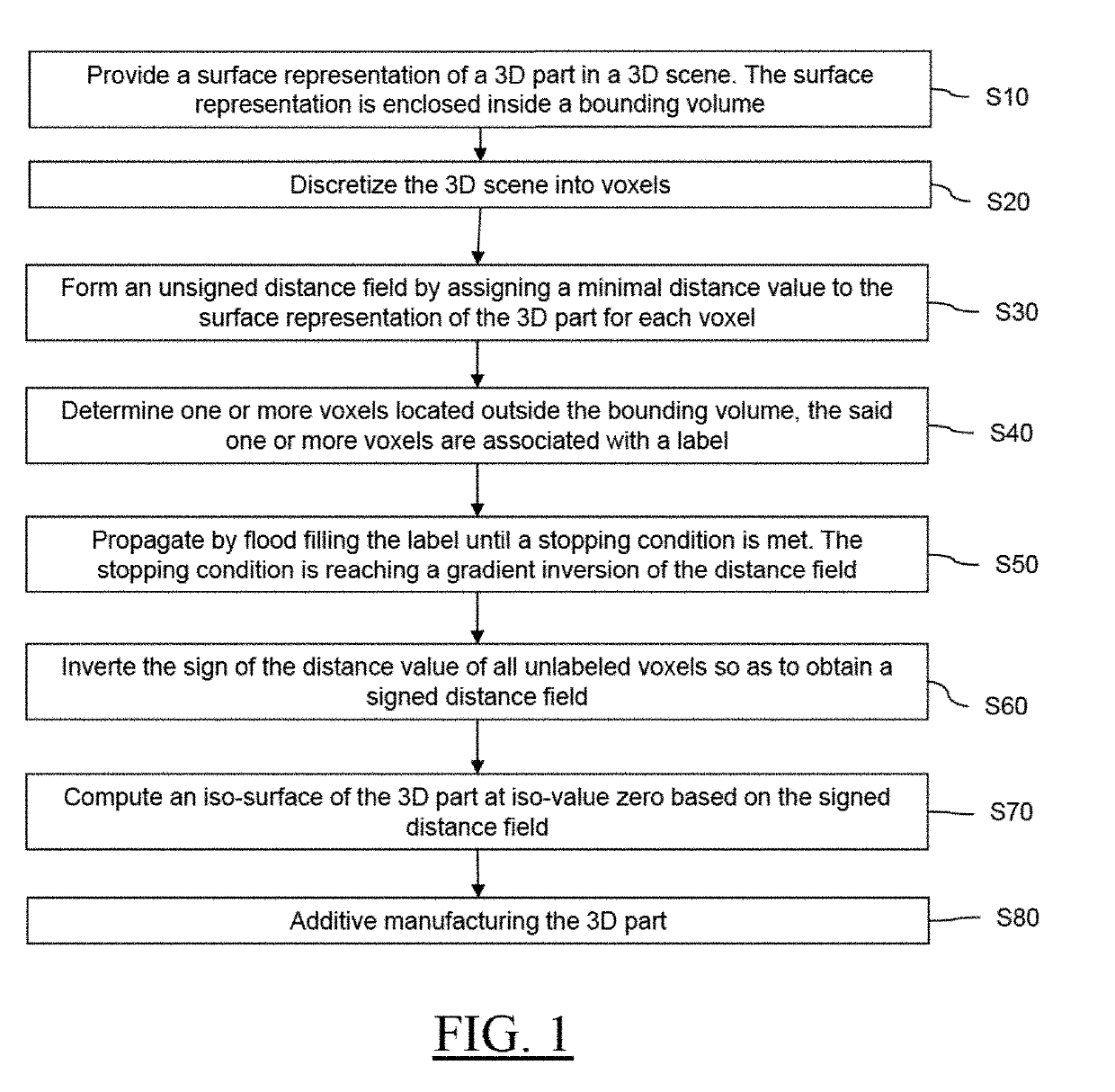 Additive manufacturing of a 3D part