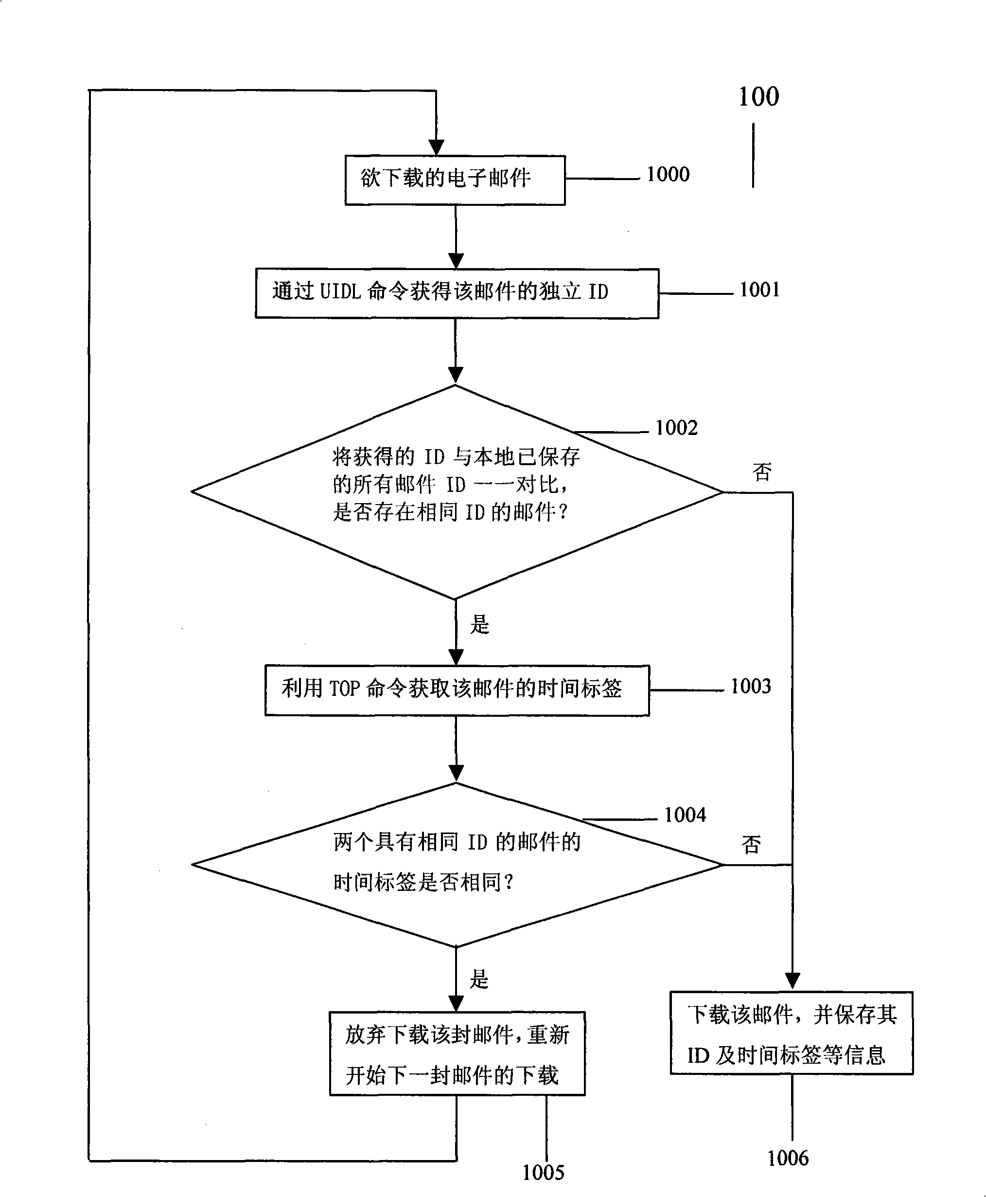 Method avoiding repeated downloading identical e-mail using pop3 post office protocol