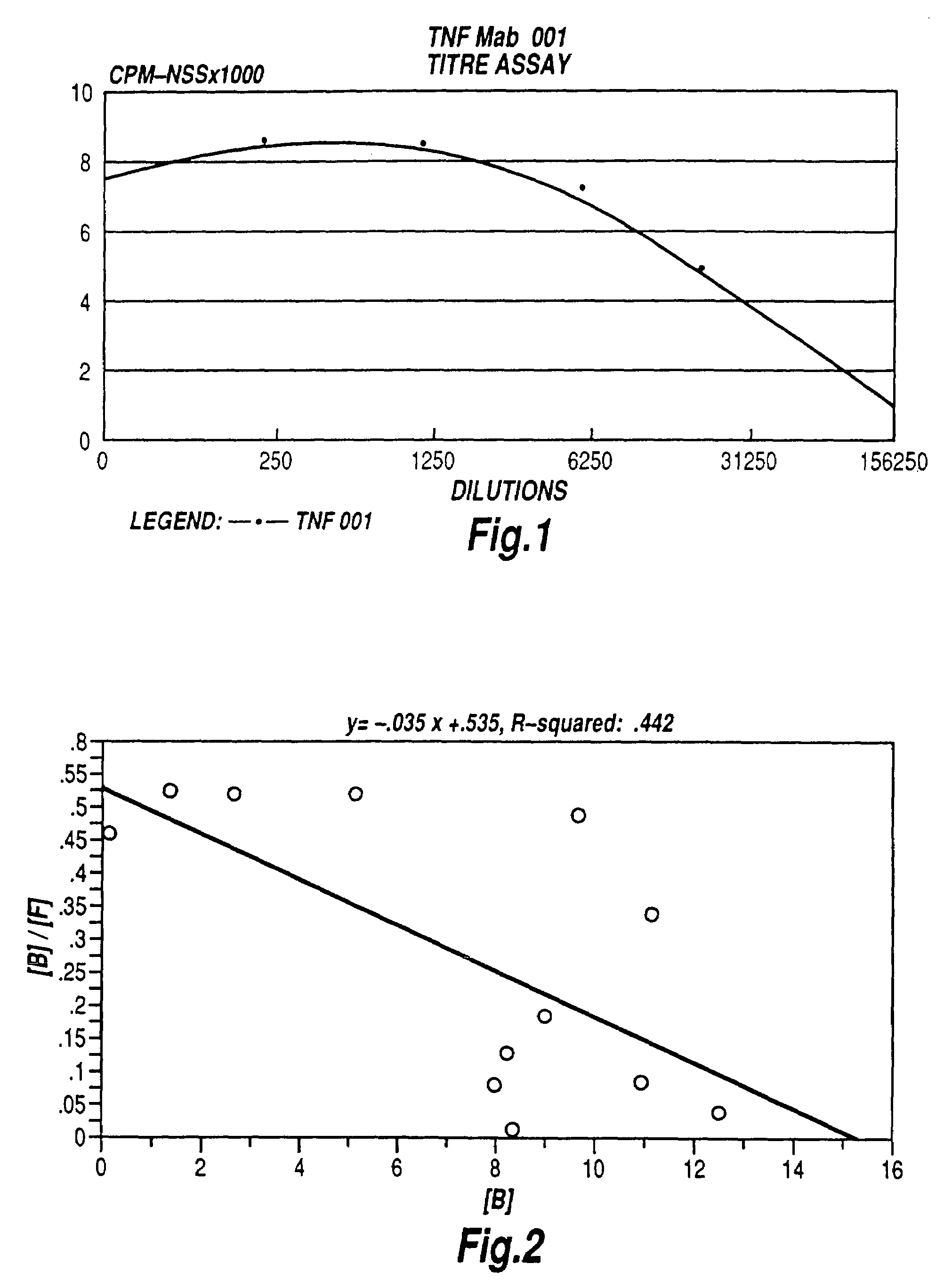 Tumour necrosis factor binding ligands