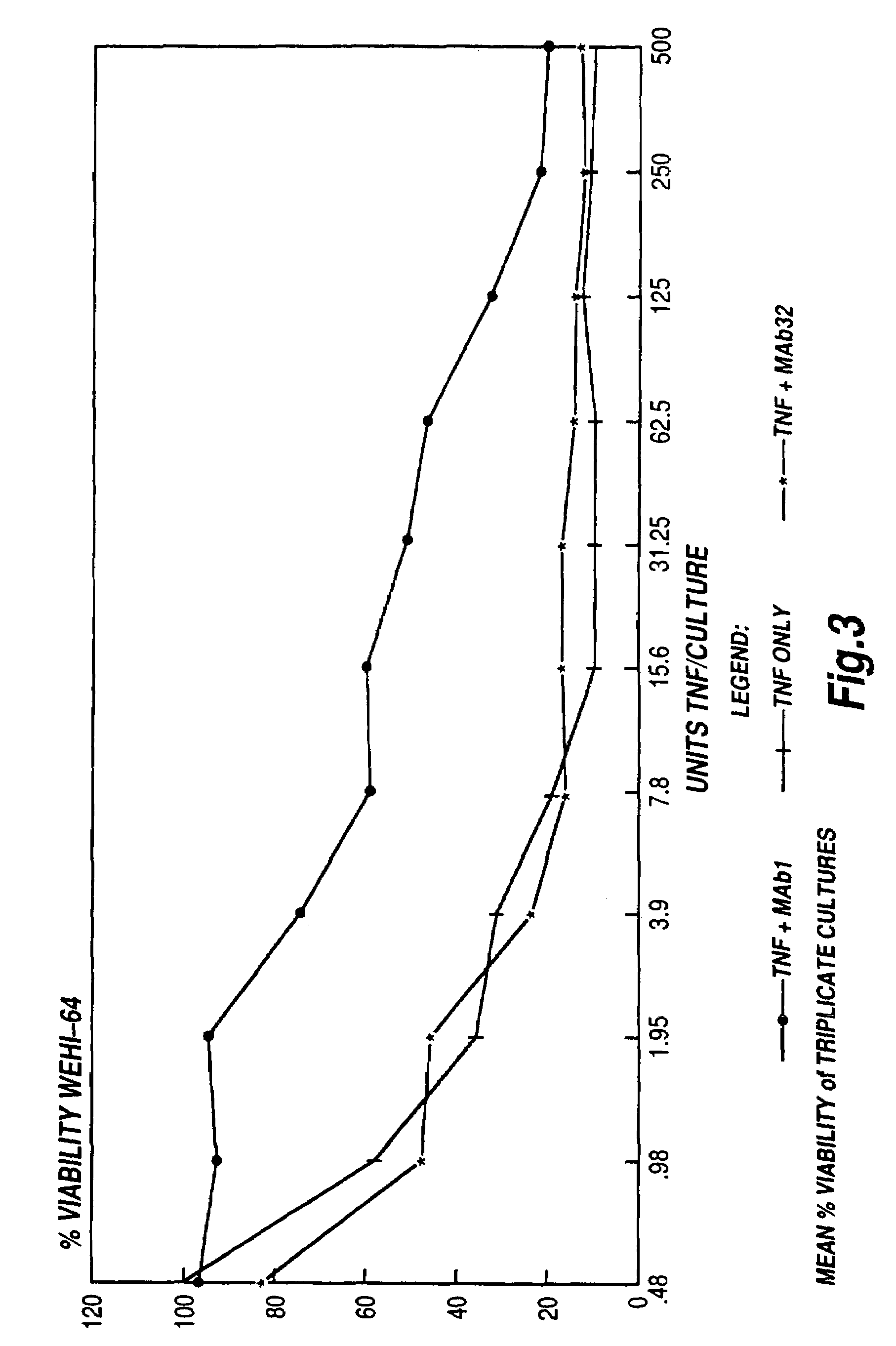 Tumour necrosis factor binding ligands