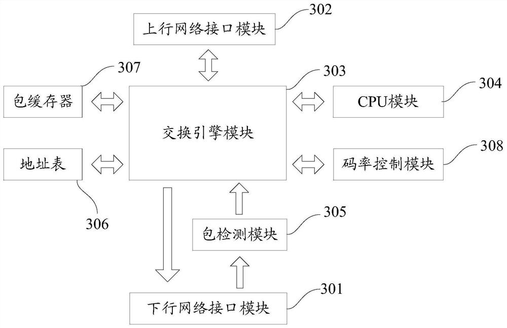 A business processing method, system and device