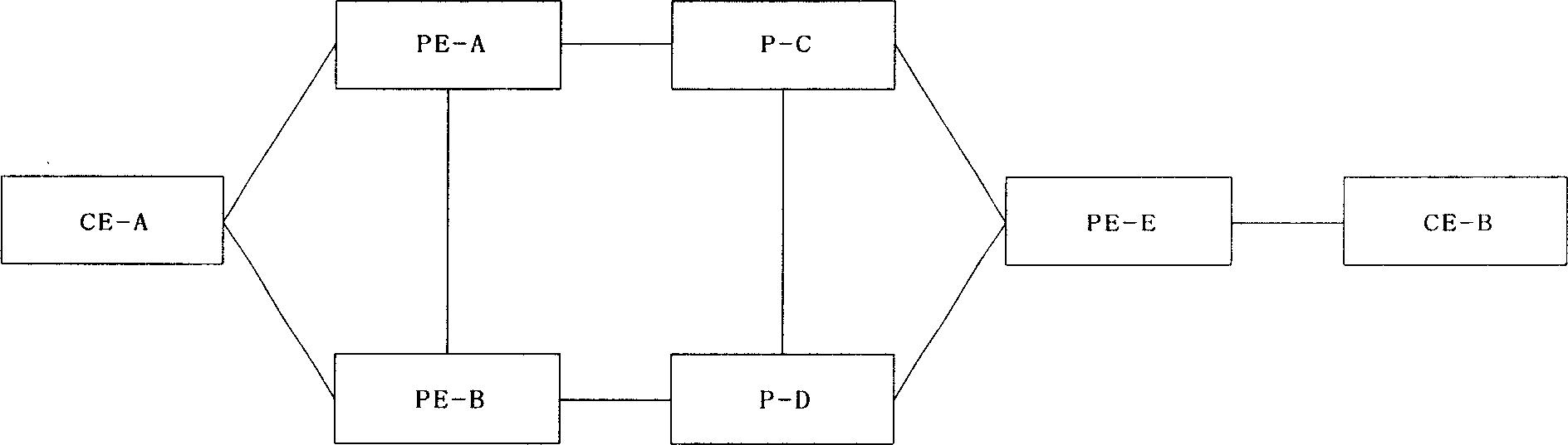 Method for end to end service rapid convergence and route device