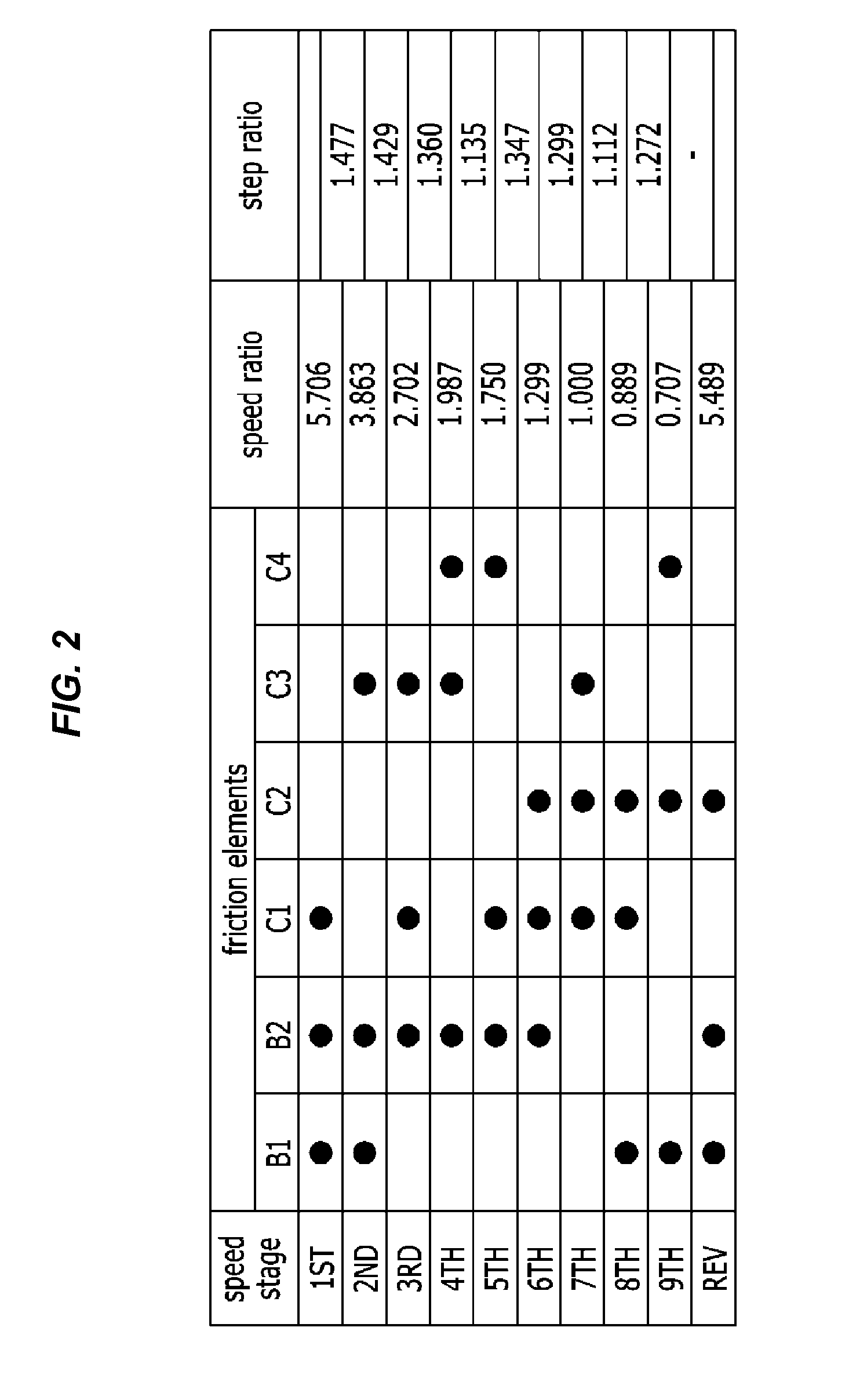 Planetary gear train of automatic transmission for vehicle