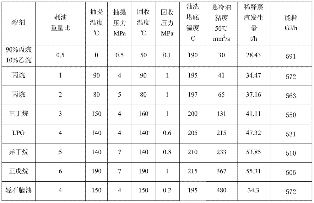 A method for reducing energy consumption of ethylene plant