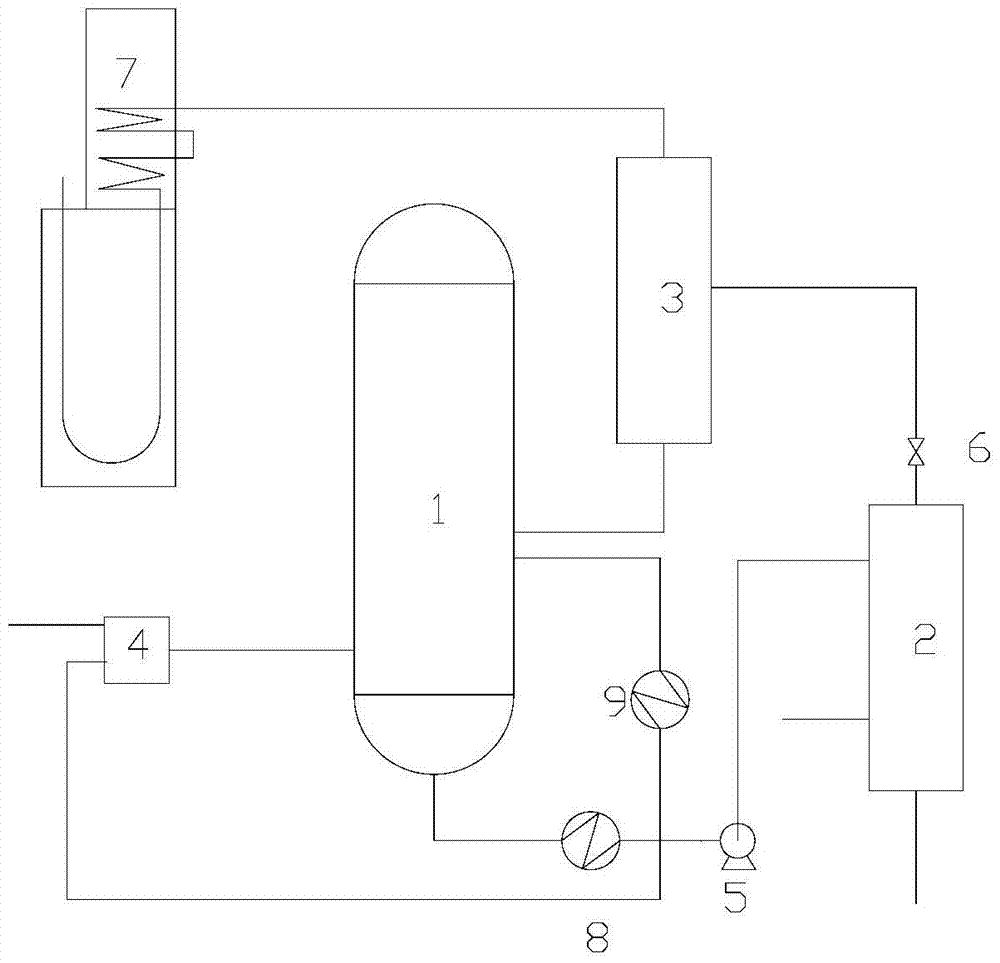 A method for reducing energy consumption of ethylene plant